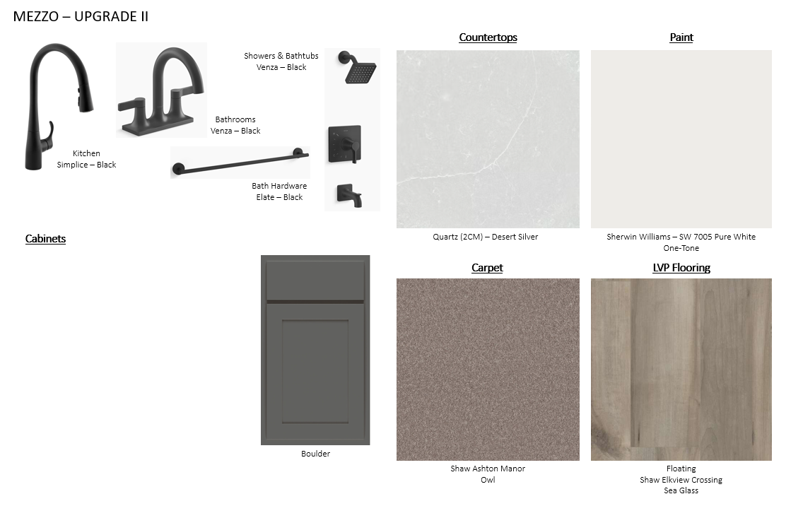 Treemap chart.